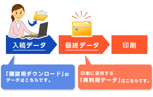 最終データについて