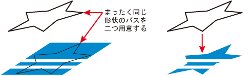 クリッピングマスク